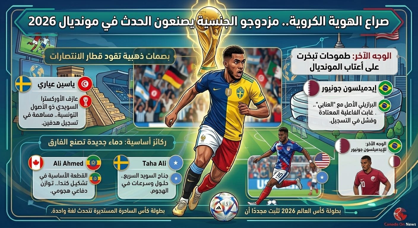 صراع الهوية الكروية.. مزدوجو الجنسية يصنعون الحدث في مونديال 2026
