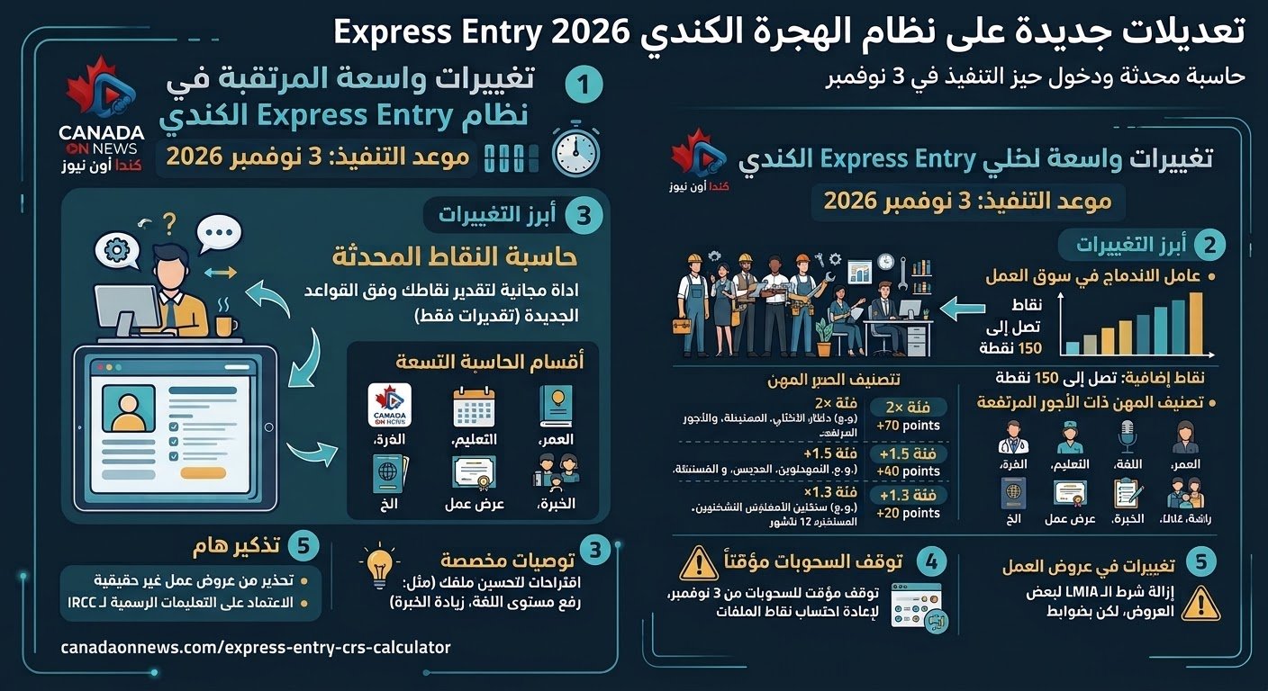 كندا تستعد لتغييرات جذرية في نظام إكسبريس إنتري